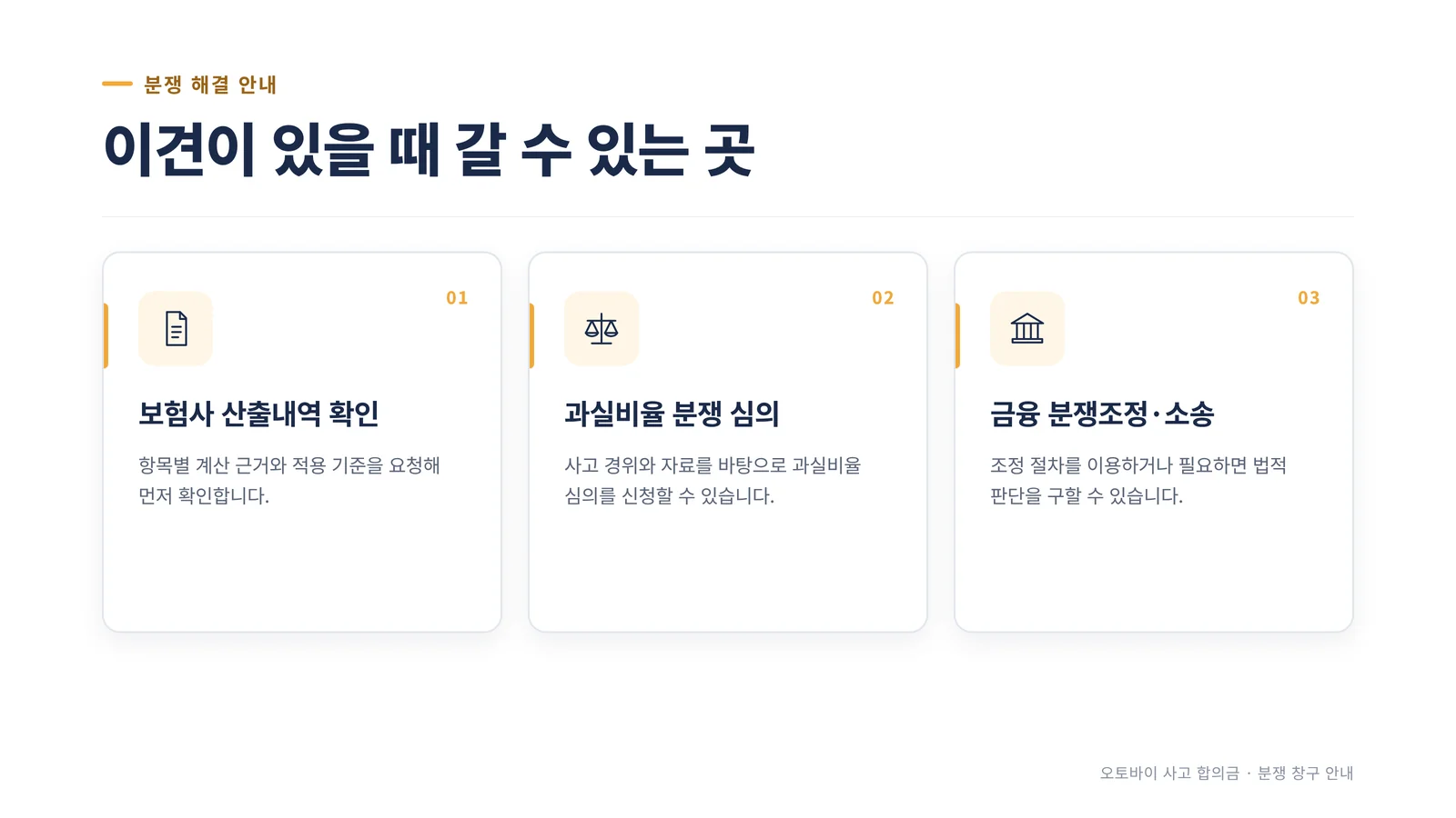 보험사 산출내역 확인, 과실비율 분쟁 심의, 금융 분쟁조정·소송의 3분할 카드 인포그래픽